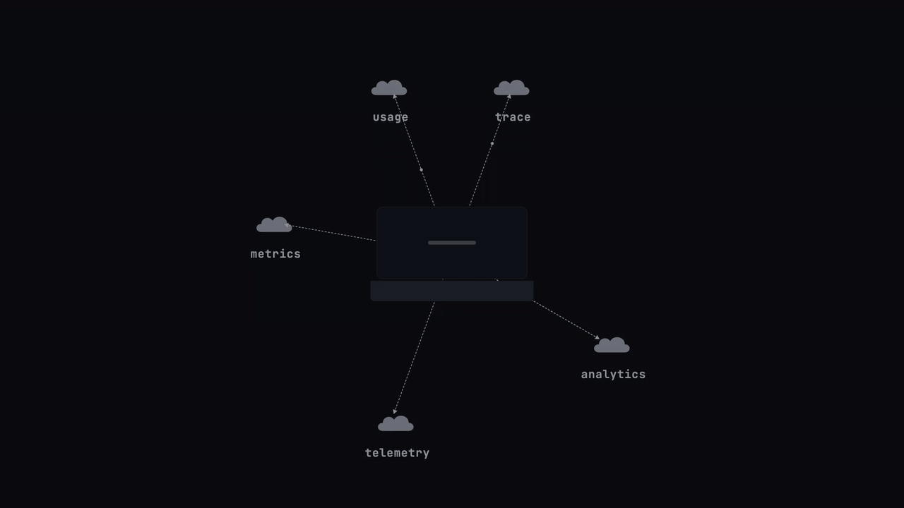 Local-first design — daemon binds to 127.0.0.1, no telemetry, no outbound network calls